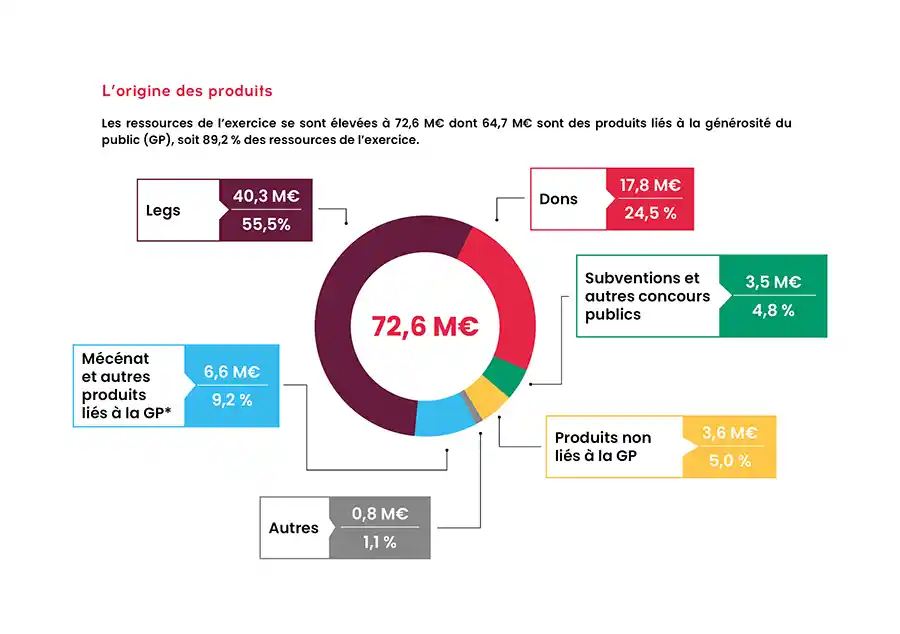 Rapport annuel